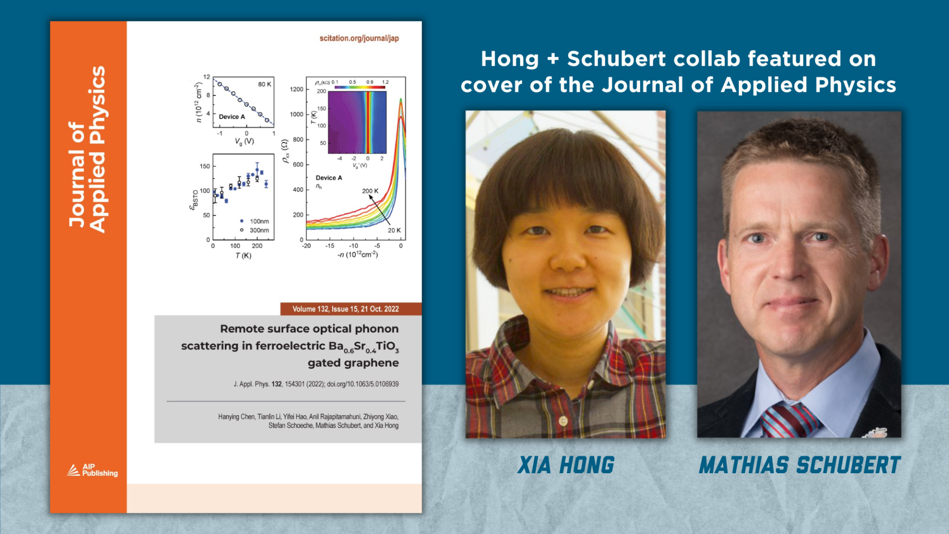 Cover of the October 2022 edition of the Journal of Applied Physics accompanied by photos of Xia Hong and Mathias Schubert.