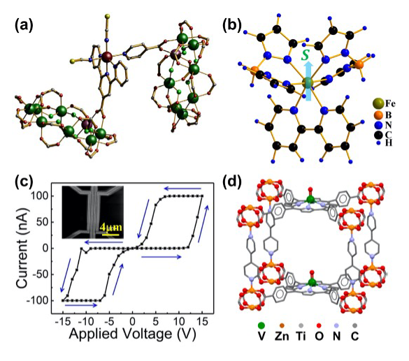 Fig.: Schematics of (a) molecular qubit-linker-qubit structure, (b) SCO molecule Fe[H2B(pz)2]2(bipy), (c) RT conductance vs. applied voltage of a 20 nm Fe[H2B(pz)2]2(bipy) device (inset) on a uniform C5H2O5 film, and (d) 3D MOF of formula (VO (TCPP-Zn2-bpy)) (TCPP = tetracarboxyl- phenylporphyrinate; bpy=4,4′-bipyridyl).