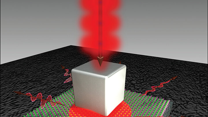 Cover image of EQUATE-funded paper in Advanced Optical Materials.