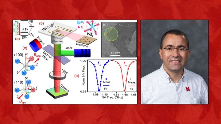 A figure taken from the study accompanied by a photo of Prof. Abdelghani Laraoui